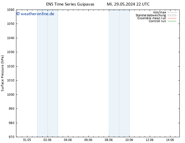 Bodendruck GEFS TS Mo 03.06.2024 22 UTC