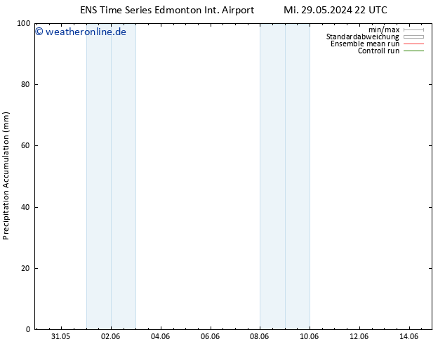 Nied. akkumuliert GEFS TS Di 04.06.2024 16 UTC