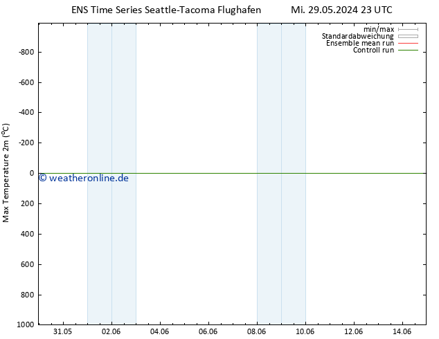 Höchstwerte (2m) GEFS TS Do 30.05.2024 05 UTC