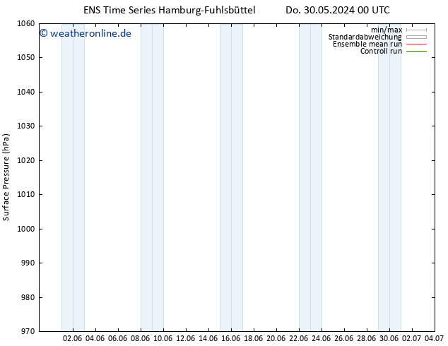 Bodendruck GEFS TS Di 11.06.2024 00 UTC