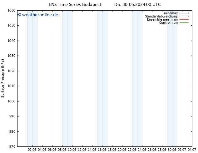 Bodendruck GEFS TS Do 30.05.2024 06 UTC
