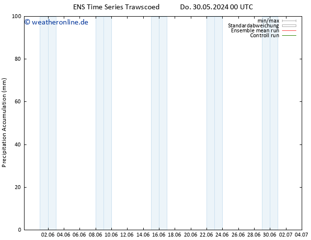 Nied. akkumuliert GEFS TS Do 30.05.2024 06 UTC