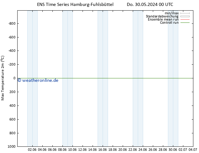 Höchstwerte (2m) GEFS TS Do 30.05.2024 06 UTC