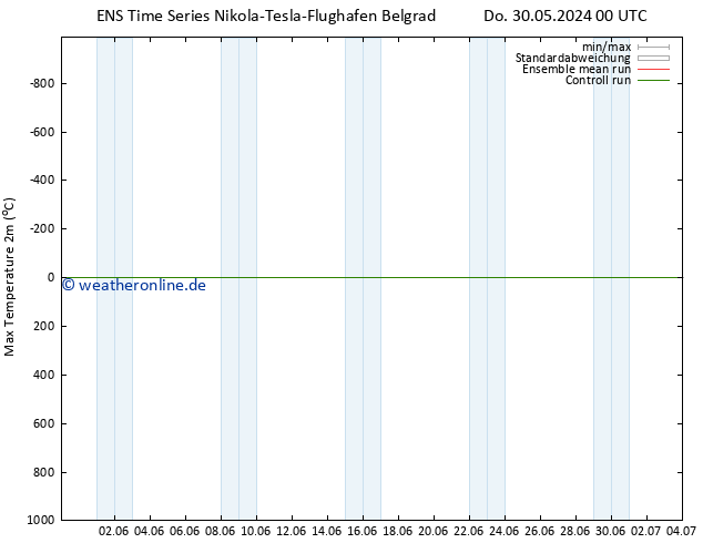 Höchstwerte (2m) GEFS TS Fr 31.05.2024 00 UTC