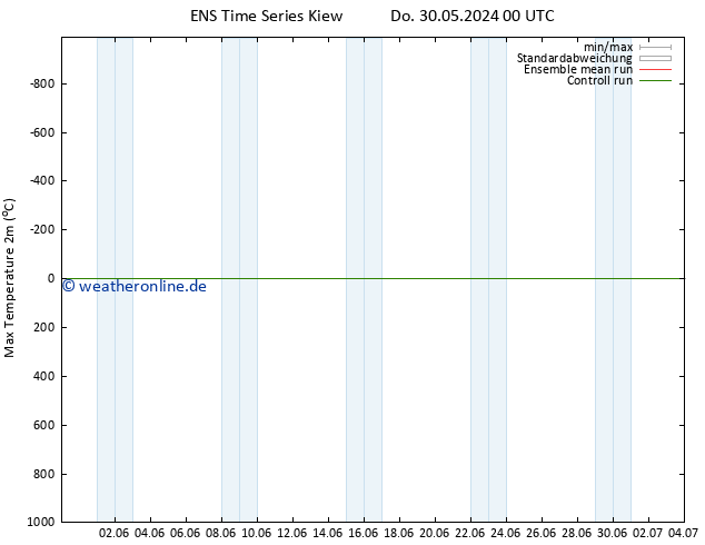 Höchstwerte (2m) GEFS TS Fr 31.05.2024 00 UTC