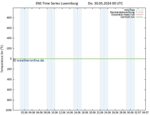 Temperaturkarte (2m) GEFS TS Do 06.06.2024 06 UTC