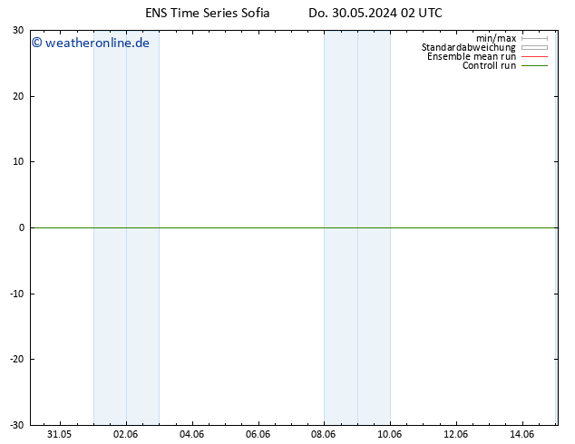 Temperaturkarte (2m) GEFS TS Fr 31.05.2024 02 UTC