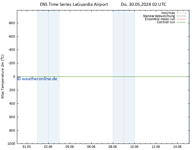 Höchstwerte (2m) GEFS TS Do 30.05.2024 08 UTC