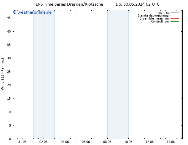 Wind 925 hPa GEFS TS Do 30.05.2024 08 UTC