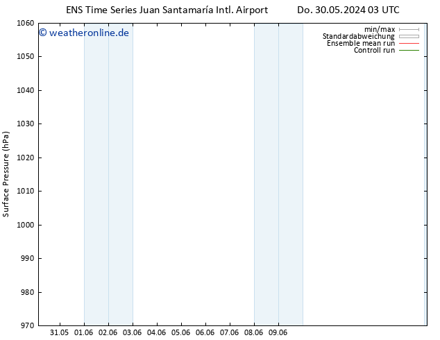 Bodendruck GEFS TS Sa 15.06.2024 03 UTC