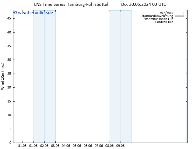 Bodenwind GEFS TS Do 30.05.2024 09 UTC