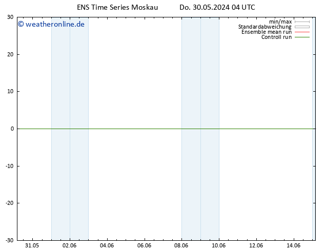 Height 500 hPa GEFS TS So 09.06.2024 04 UTC