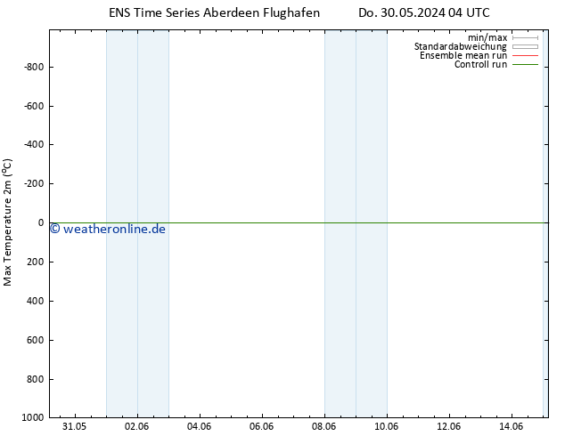 Höchstwerte (2m) GEFS TS Do 06.06.2024 16 UTC