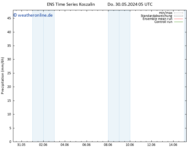 Niederschlag GEFS TS Do 30.05.2024 17 UTC