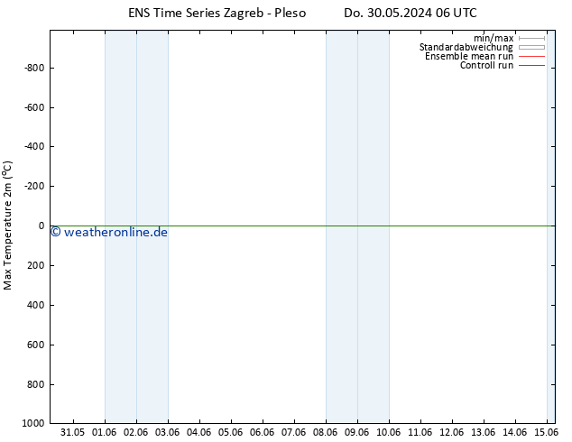 Höchstwerte (2m) GEFS TS So 09.06.2024 12 UTC