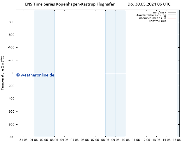 Temperaturkarte (2m) GEFS TS Sa 15.06.2024 06 UTC