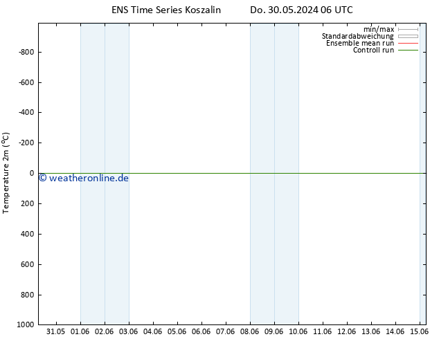 Temperaturkarte (2m) GEFS TS Do 30.05.2024 18 UTC