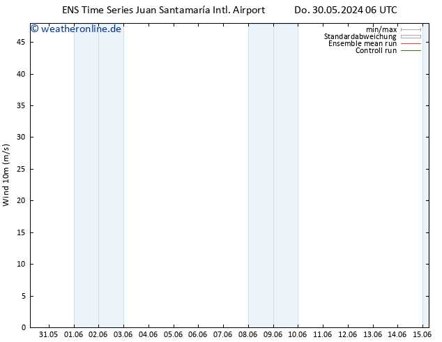 Bodenwind GEFS TS Do 06.06.2024 06 UTC