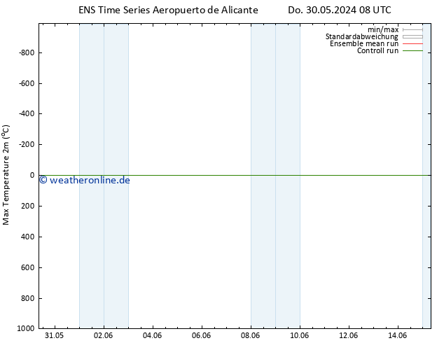 Höchstwerte (2m) GEFS TS Do 30.05.2024 14 UTC