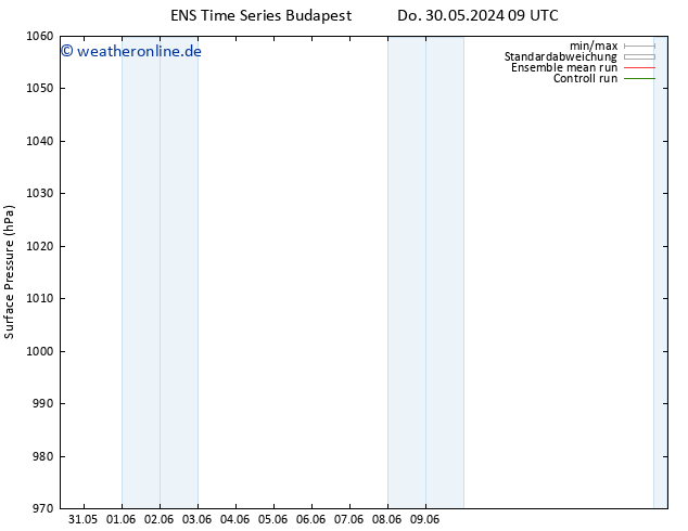 Bodendruck GEFS TS Do 30.05.2024 15 UTC