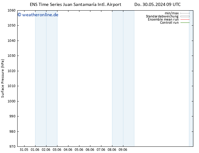 Bodendruck GEFS TS Sa 15.06.2024 09 UTC