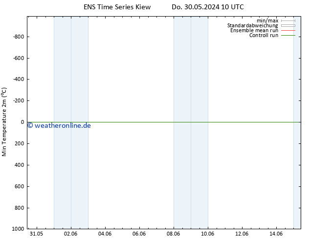 Tiefstwerte (2m) GEFS TS Mo 03.06.2024 22 UTC