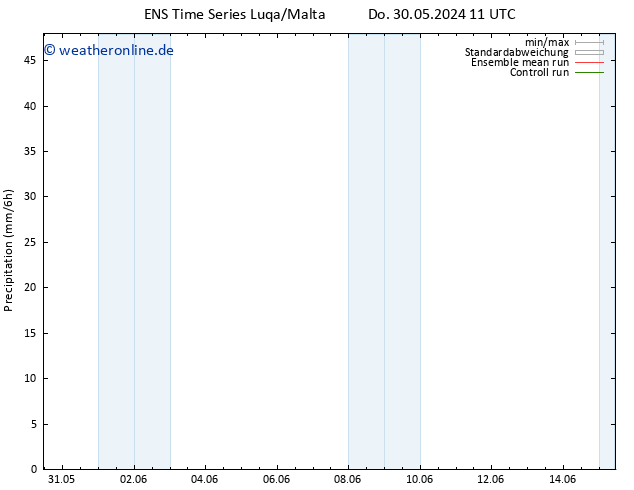 Niederschlag GEFS TS Do 30.05.2024 17 UTC