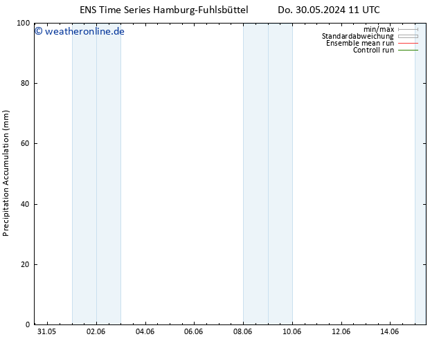 Nied. akkumuliert GEFS TS Do 30.05.2024 17 UTC