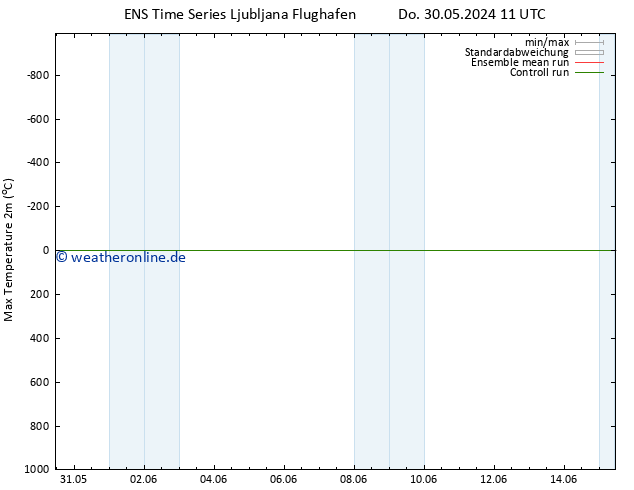Höchstwerte (2m) GEFS TS Do 30.05.2024 17 UTC