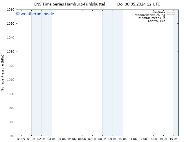 Bodendruck GEFS TS Mo 03.06.2024 12 UTC
