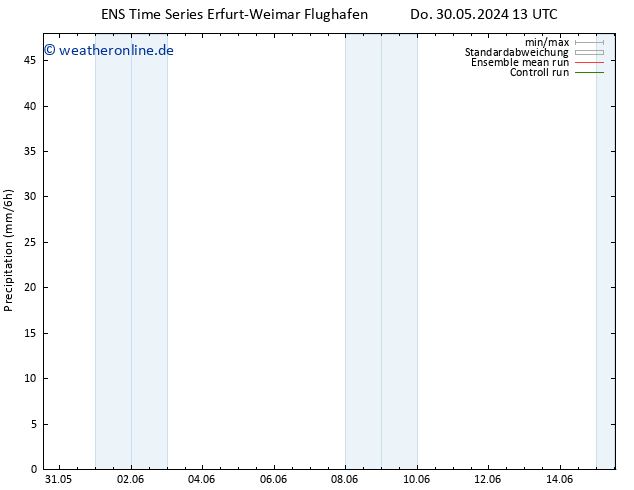 Niederschlag GEFS TS So 02.06.2024 13 UTC