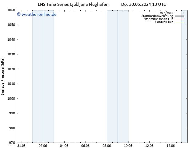 Bodendruck GEFS TS Sa 15.06.2024 13 UTC