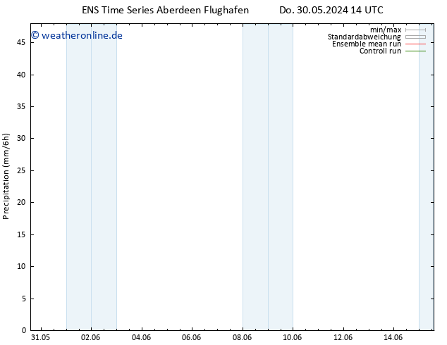 Niederschlag GEFS TS Sa 08.06.2024 02 UTC