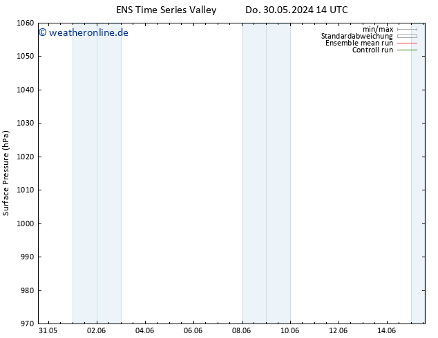 Bodendruck GEFS TS Sa 15.06.2024 14 UTC