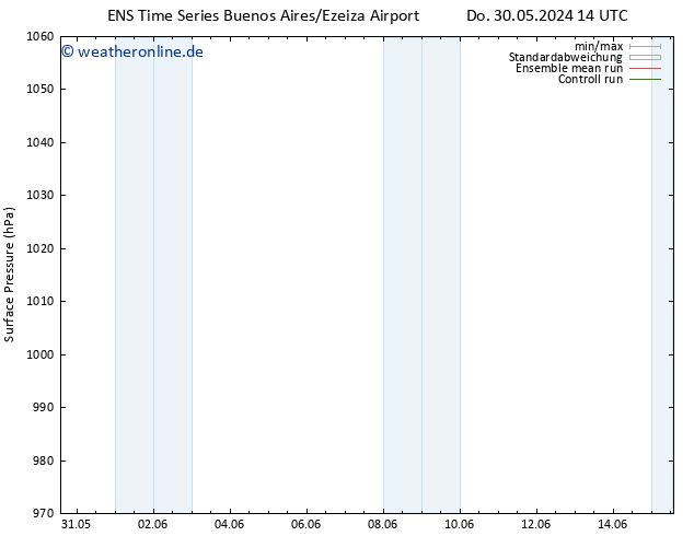 Bodendruck GEFS TS Sa 15.06.2024 14 UTC