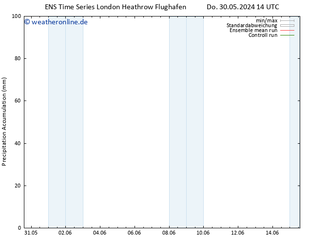 Nied. akkumuliert GEFS TS So 09.06.2024 14 UTC