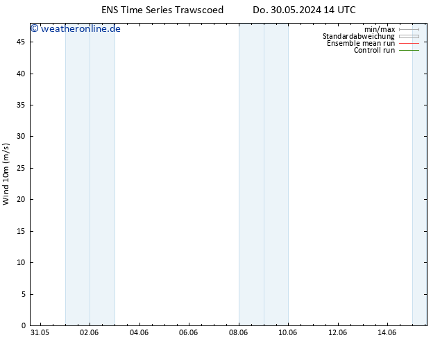 Bodenwind GEFS TS Do 30.05.2024 20 UTC