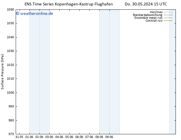 Bodendruck GEFS TS Fr 31.05.2024 15 UTC