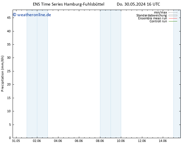 Niederschlag GEFS TS Do 13.06.2024 16 UTC