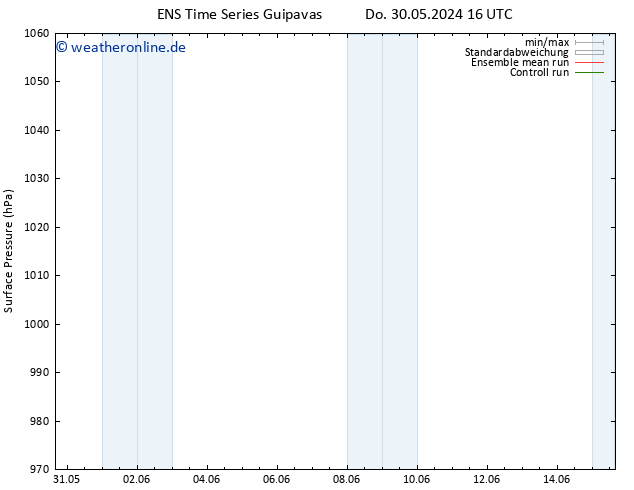 Bodendruck GEFS TS Sa 01.06.2024 10 UTC