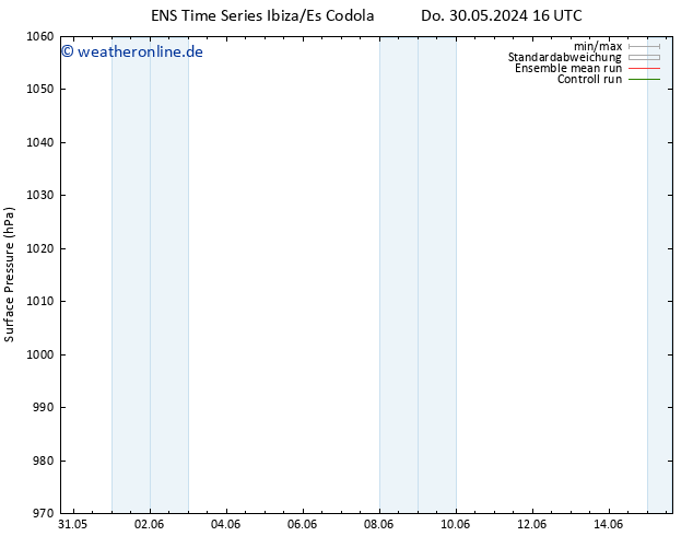 Bodendruck GEFS TS Do 30.05.2024 22 UTC