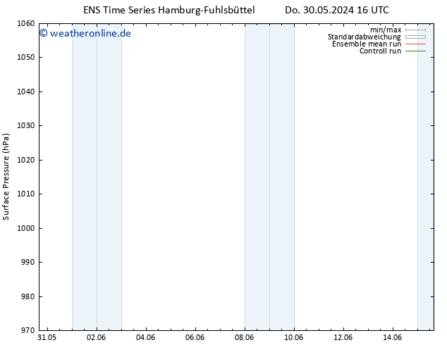 Bodendruck GEFS TS Mo 03.06.2024 16 UTC