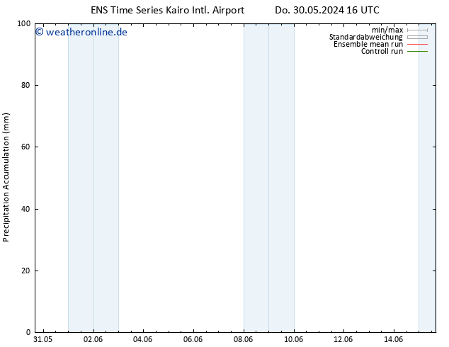 Nied. akkumuliert GEFS TS Do 30.05.2024 22 UTC