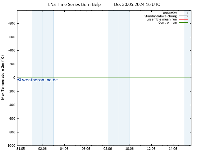 Höchstwerte (2m) GEFS TS Fr 31.05.2024 16 UTC