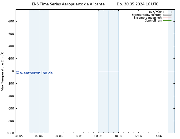 Höchstwerte (2m) GEFS TS Sa 01.06.2024 16 UTC