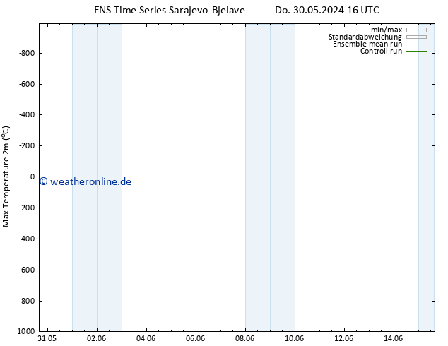 Höchstwerte (2m) GEFS TS So 09.06.2024 16 UTC