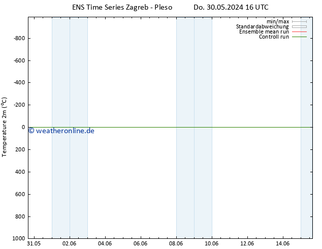 Temperaturkarte (2m) GEFS TS So 09.06.2024 16 UTC