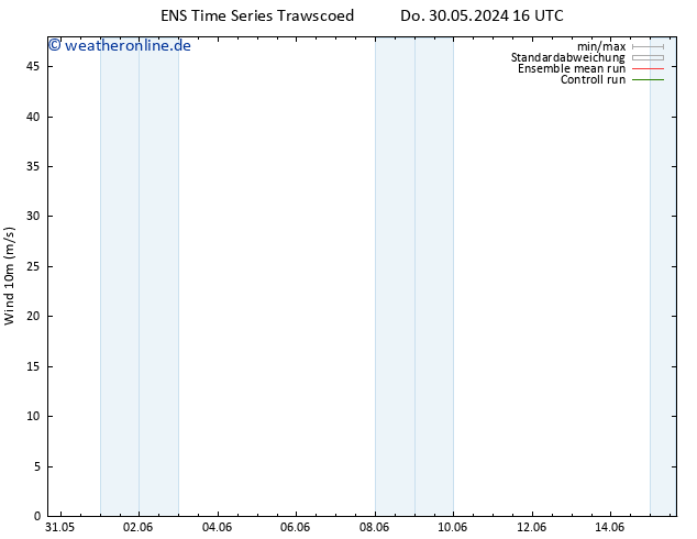 Bodenwind GEFS TS Do 30.05.2024 22 UTC