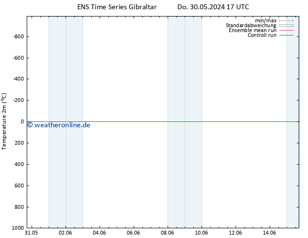 Temperaturkarte (2m) GEFS TS Di 11.06.2024 23 UTC