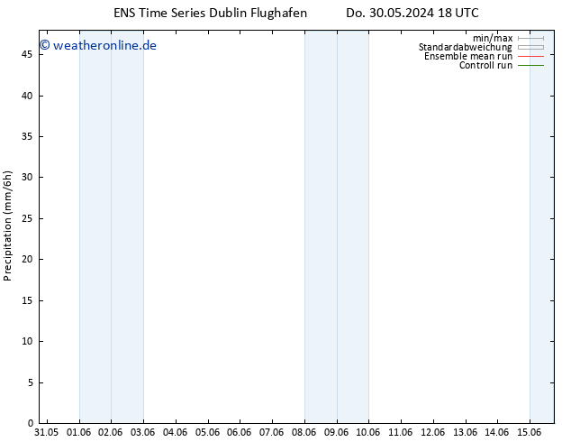 Niederschlag GEFS TS Sa 08.06.2024 06 UTC